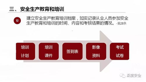 精品ppt 深圳市生产经营单位安全生产主体责任规定 专题培训